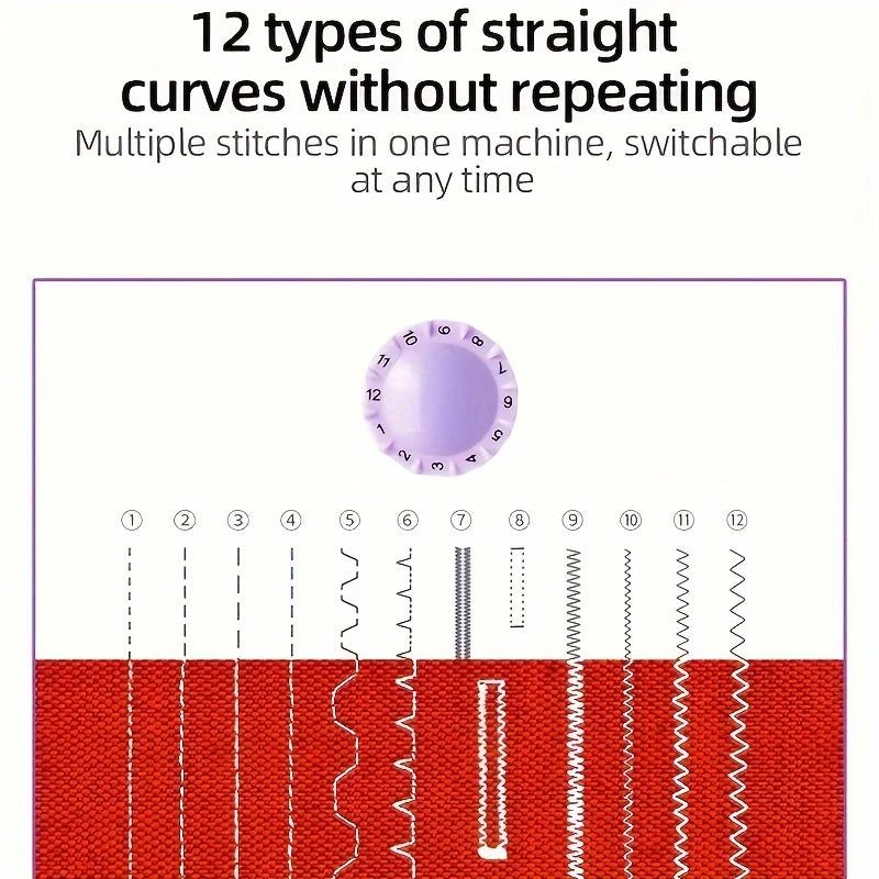 2025 Portable Electric Sewing Machine – Adjustable Speed, Backstitch Function, Easy for Beginners & Home DIY Projects |The Trendora Vault|