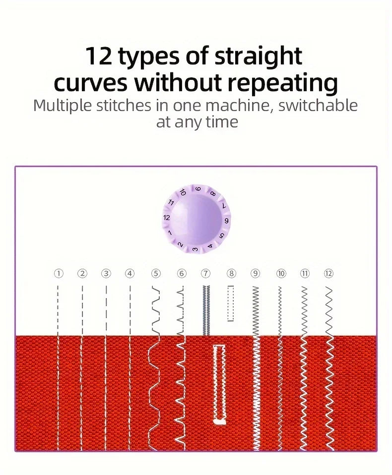 2025 Portable Electric Sewing Machine – Adjustable Speed, Backstitch Function, Easy for Beginners & Home DIY Projects |The Trendora Vault|